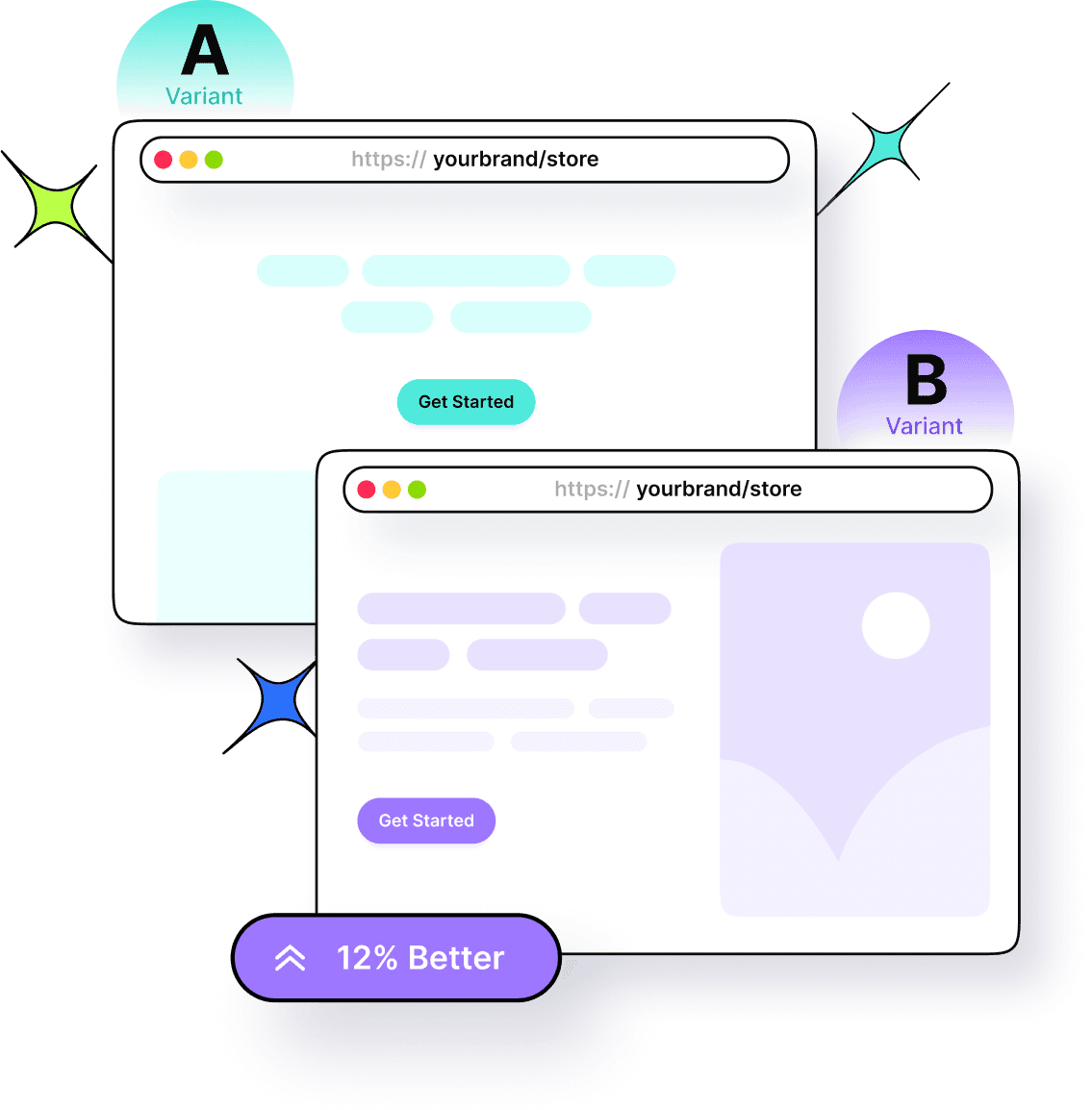 A/b testing replug