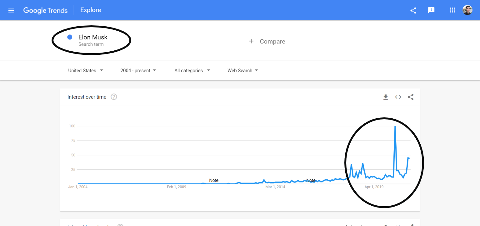 google-trends