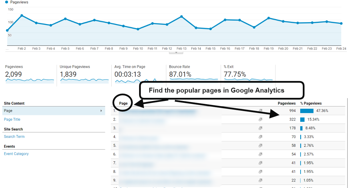 popular-pages-in-google-analytics