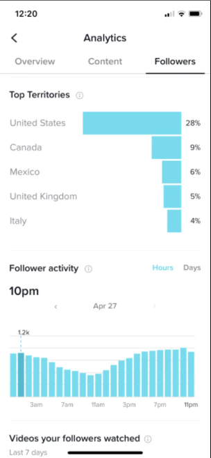 tiktok engagement