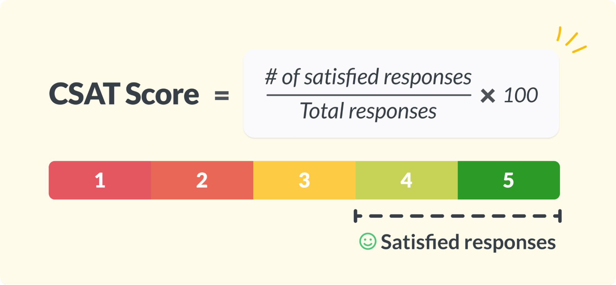 Customer satisfaction score formula