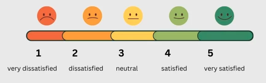 Likert scale