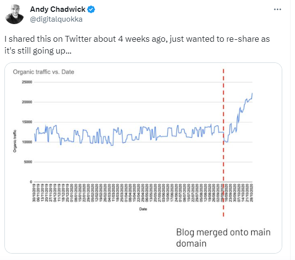 Andy Chadwick sharing stats (URL slug tweet example)