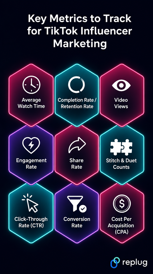Key metrics to consider & track for TikTok influencer marketing