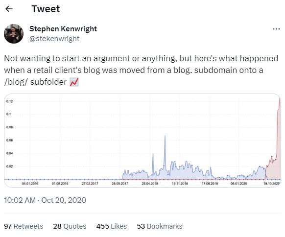 Stephen Kenwright sharing stats (URL slug tweet example)
