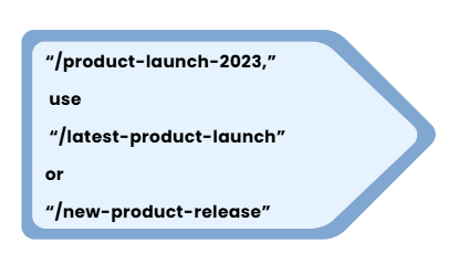 URL slug with and without date