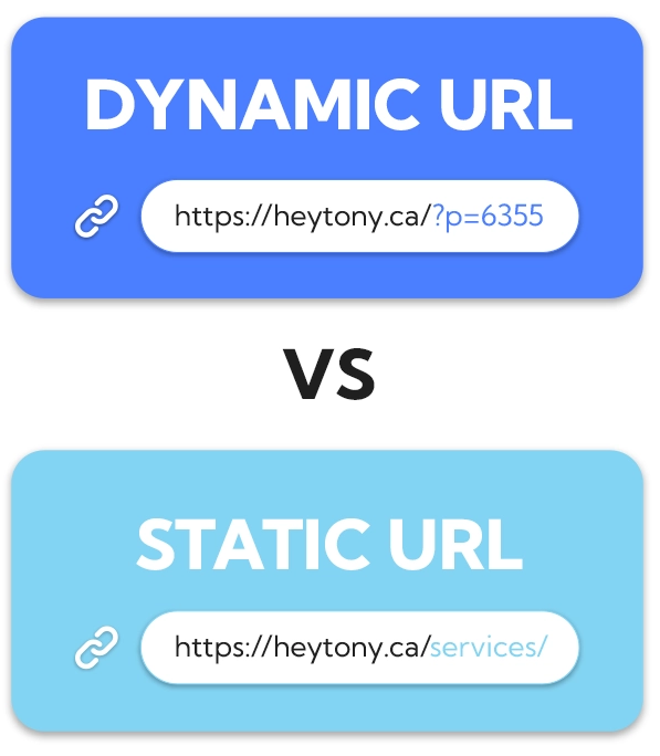 Dynamic URLs vs Static URLs