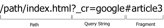 Fragment in URL