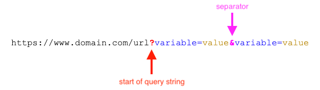 Query in URL