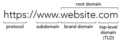 Root domain in URL