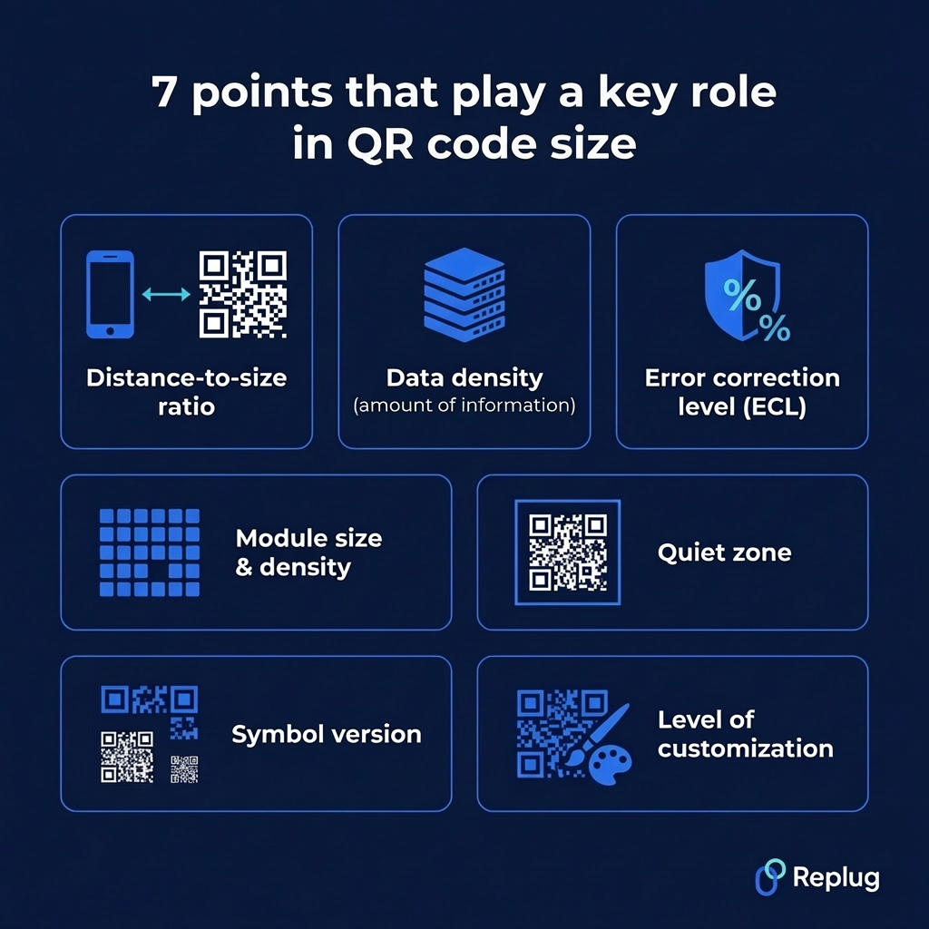Points that play a significant role in QR code size