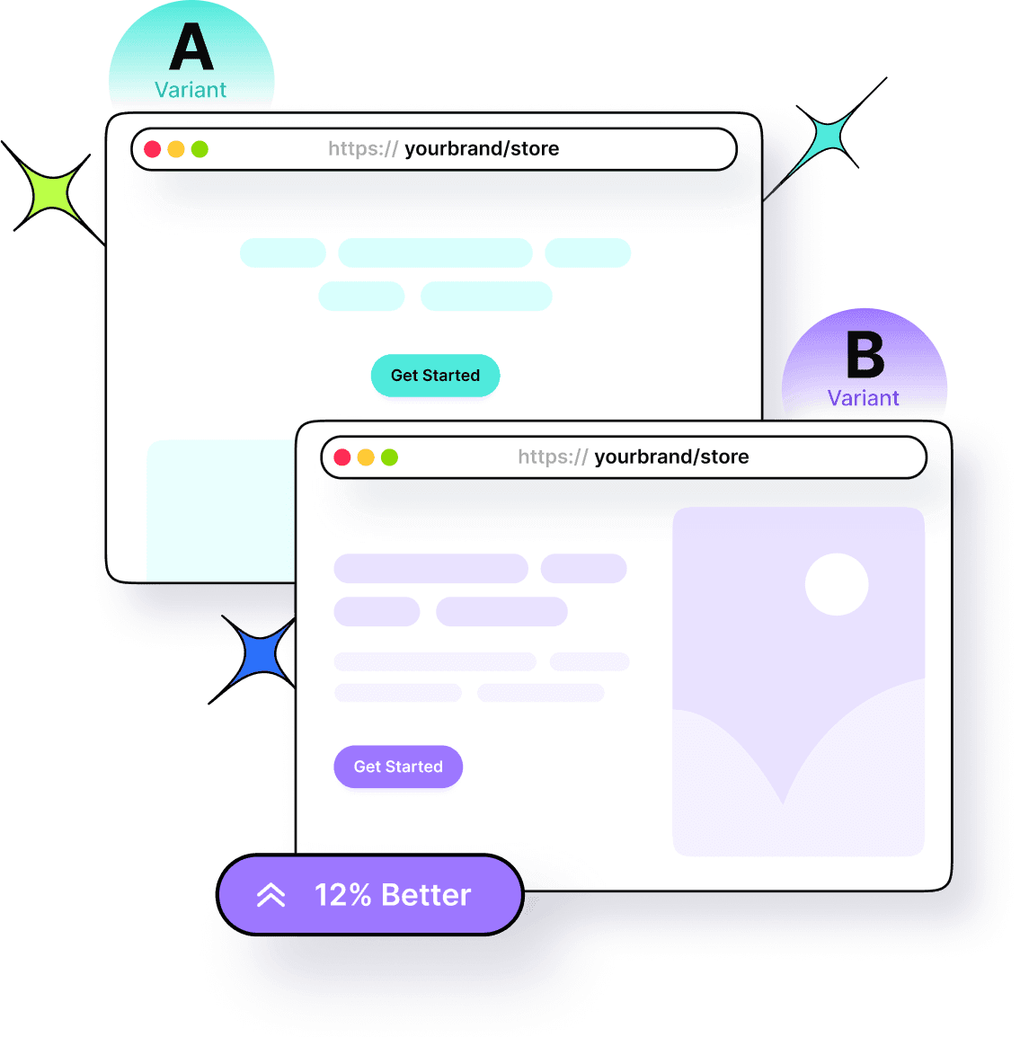 A/B testing