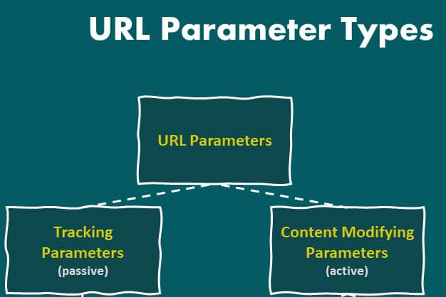 URL parameters types