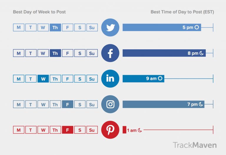 TrackMaven_Overall-Best-Times-to-Post-on-Social-Media_graphic