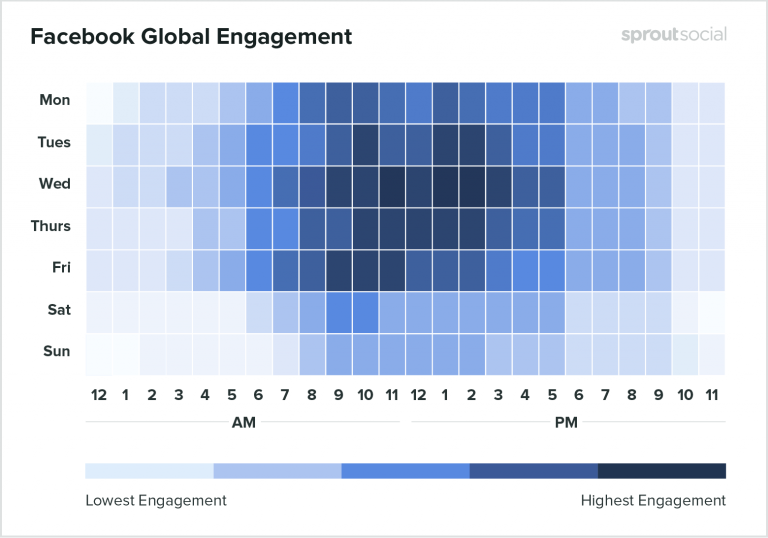 optimal engagement for facebook