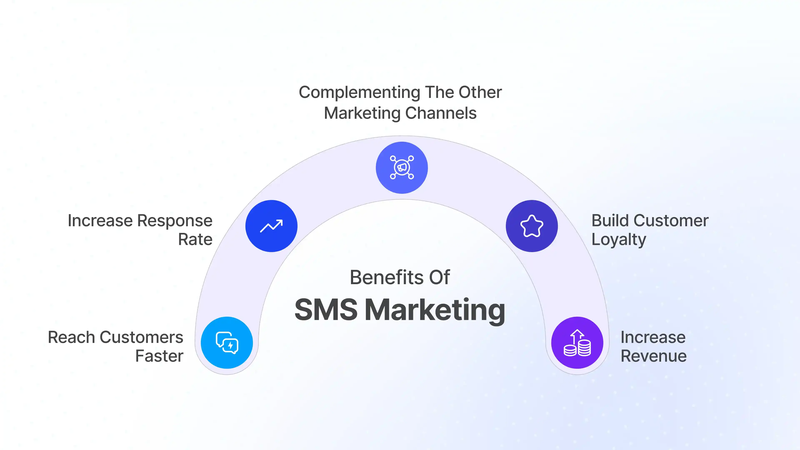 Amazing benefits of SMS marketing