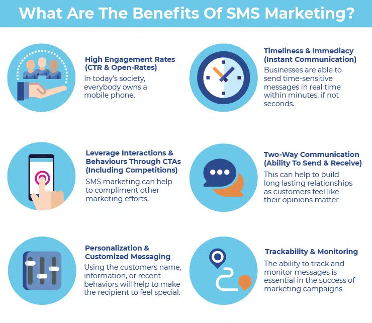 What are the benefits of SMS marketing