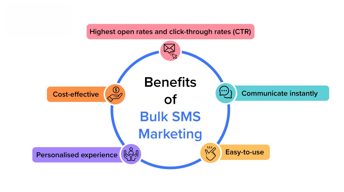What are the benefits of bulk SMS marketing
