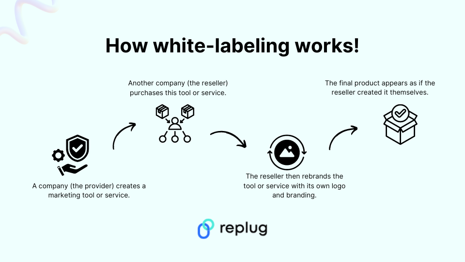 How does a white label product work
