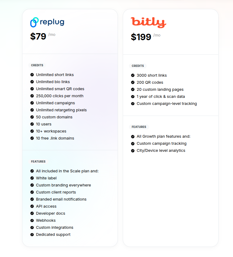 Replug's Agency plan vs. Bitly's Premium plan