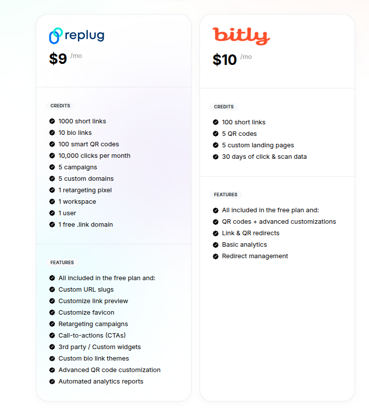 Replug's Essentials plan vs. Bitly's Core plan