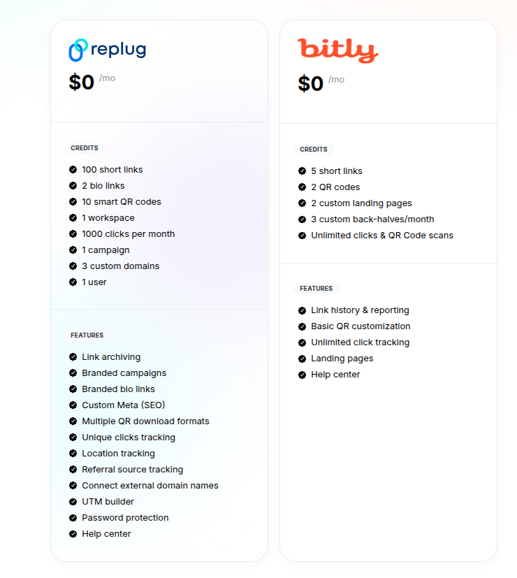 Replug's Free plan vs. Bitly's Free plan