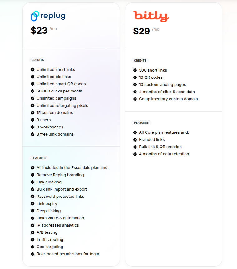Replug's Scale plan vs. Bitly's Growth plan
